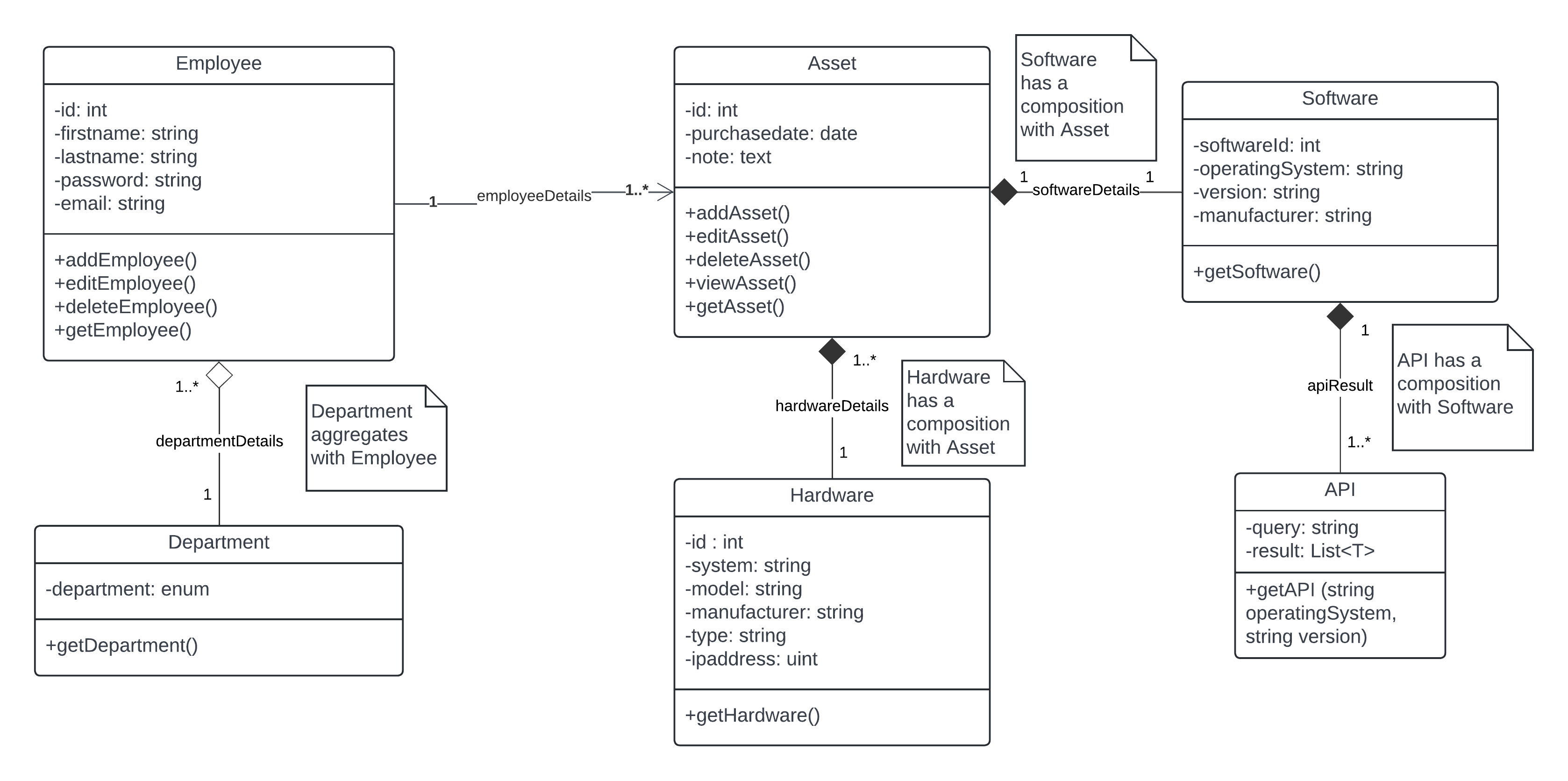ScottishGlen asset tracking system diagram